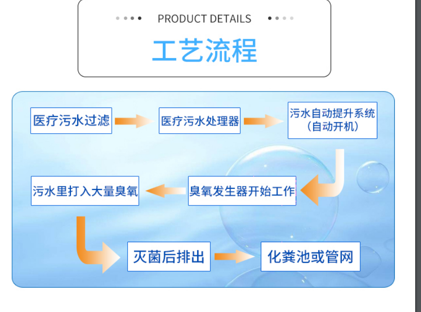 臭氧消毒产品的工艺流程是什么？